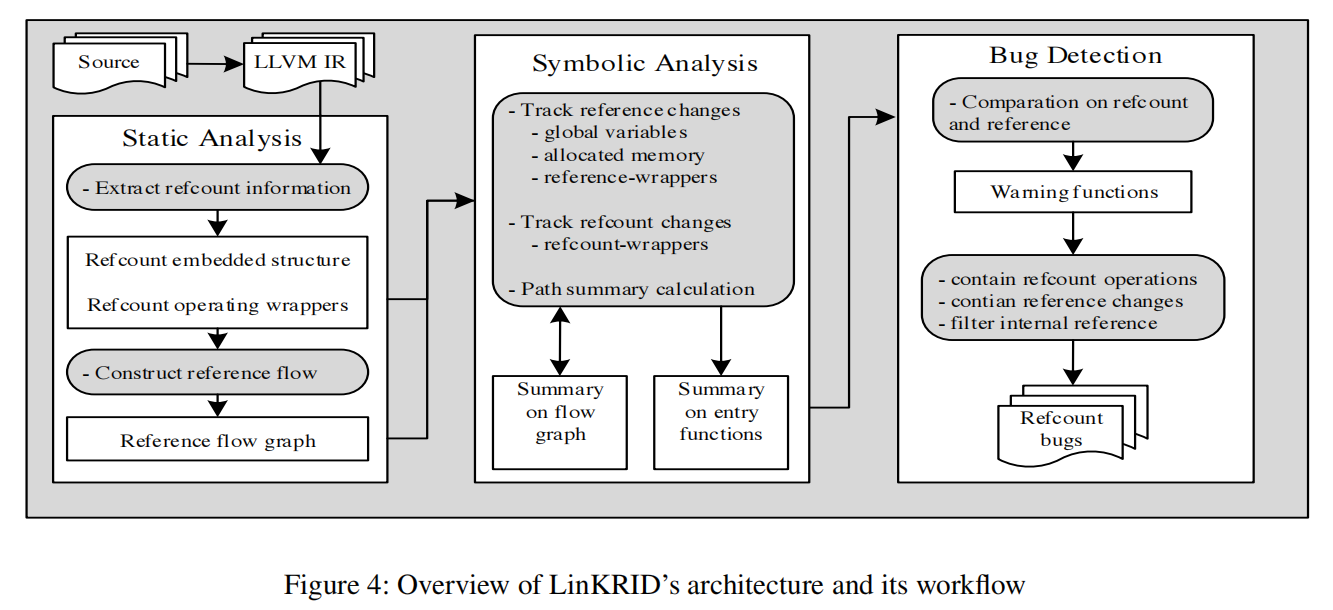 Figure4-LinKRID Overview